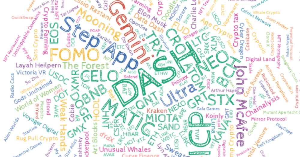 Crypto Search Trends in 2022 – The Year in Review